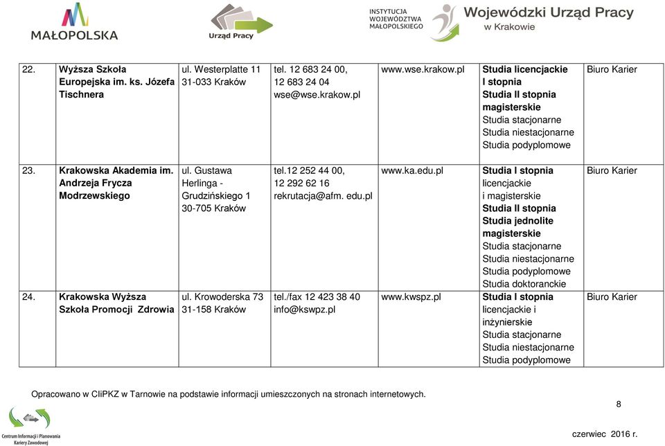 Krakowska Wyższa Szkoła Promocji Zdrowia ul. Gustawa Herlinga - Grudzińskiego 1 30-705 Kraków ul. Krowoderska 73 31-158 Kraków tel.