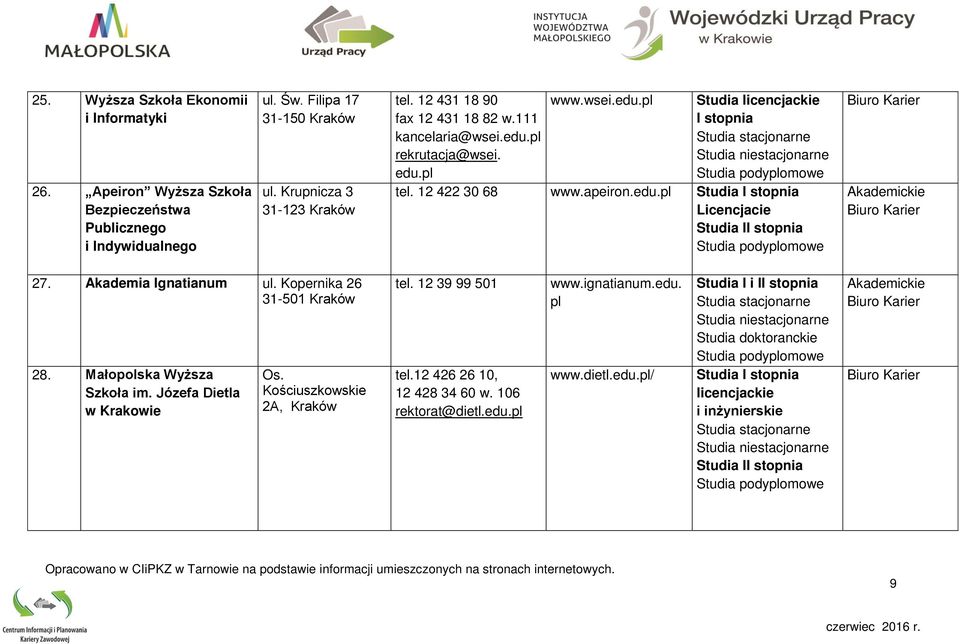 apeiron.edu.pl Licencjacie 27. Akademia Ignatianum ul. Kopernika 26 31-501 Kraków 28. Małopolska Wyższa Szkoła im. Józefa Dietla w Krakowie Os.