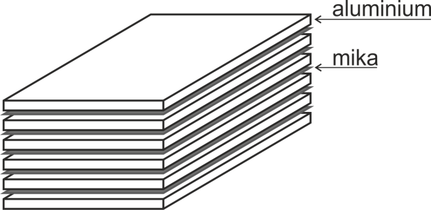 Właściwości dielektryczne Polaryzacja dielektryczna materiał e r tgd 10 4 ceramika rutylowa (na bazie TiO 2 ) wytrzym.
