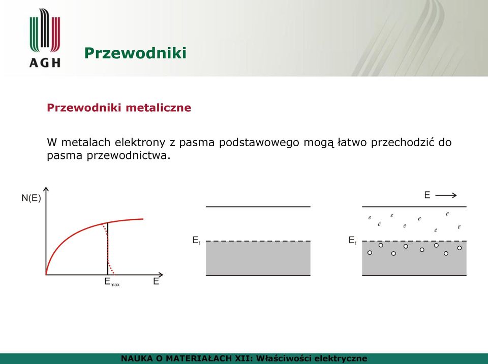 elektrony z pasma podstawowego