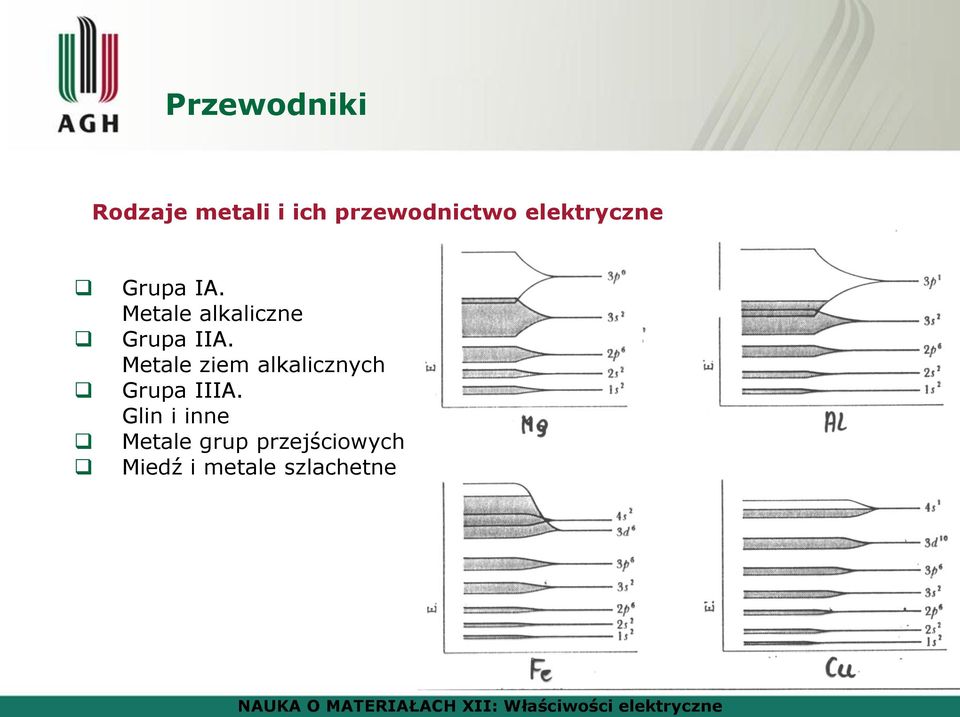 Metale ziem alkalicznych Grupa IIIA.