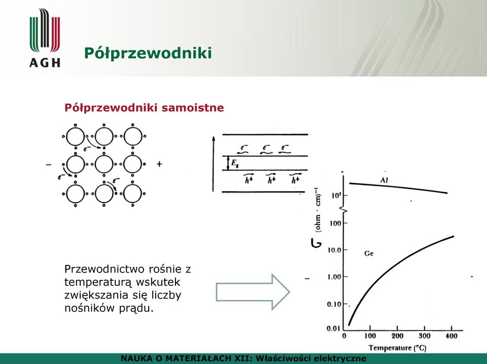 z temperaturą wskutek