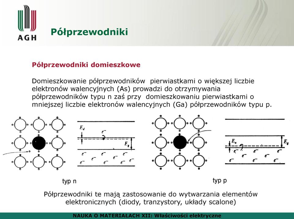 domieszkowaniu pierwiastkami o mniejszej liczbie elektronów walencyjnych (Ga) półprzewodników typu p.