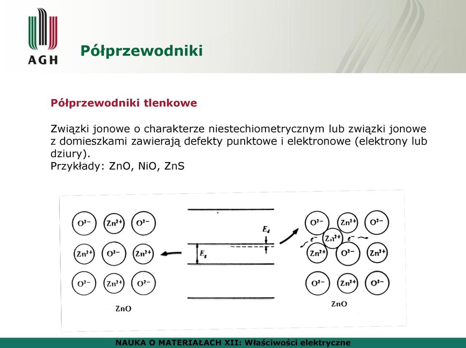 związki jonowe z domieszkami zawierają defekty