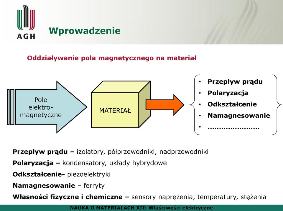 .. Przepływ prądu izolatory, półprzewodniki, nadprzewodniki Polaryzacja kondensatory, układy