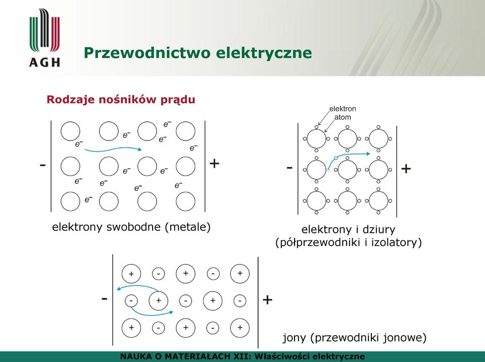 (metale) elektrony i dziury