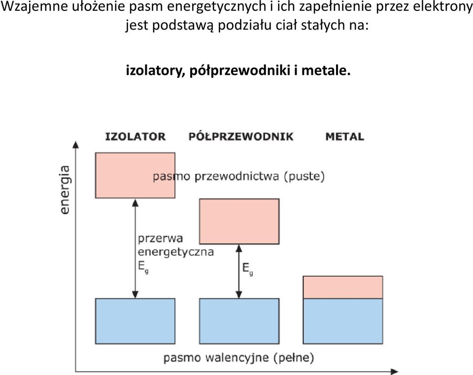 przez elektrony jest podstawą