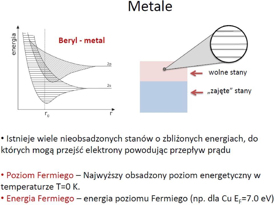 półprzewodnik (c) z wąską przerwą energetyczną - przewodzi prąd