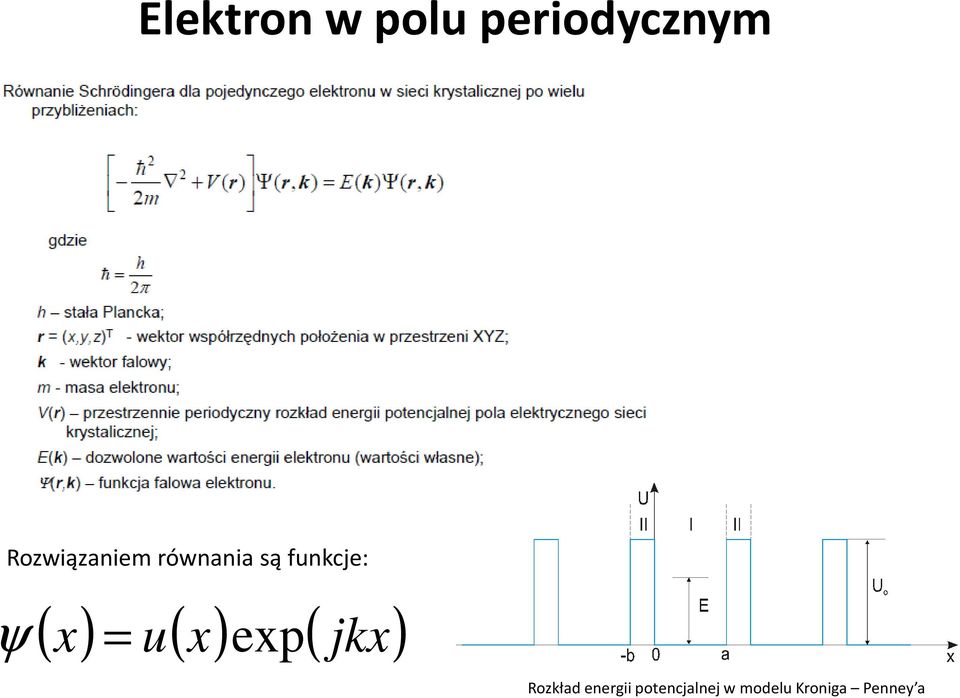 ( x) = u( x) exp( jkx) Rozkład