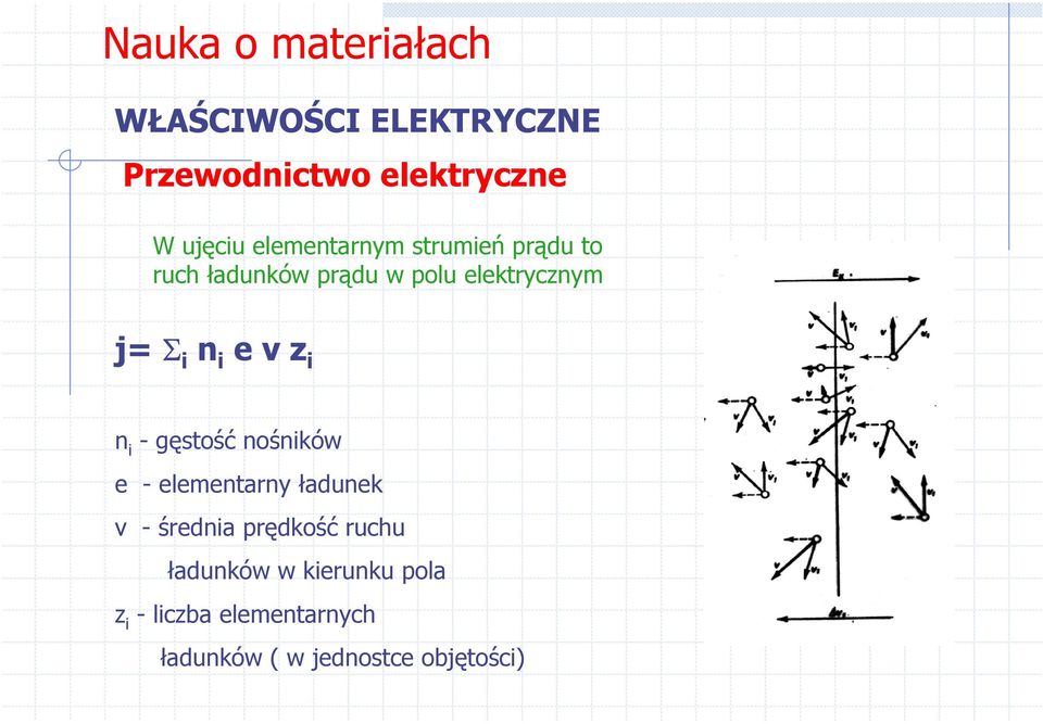 elementarny ładunek v - średnia prędkość ruchu ładunków w