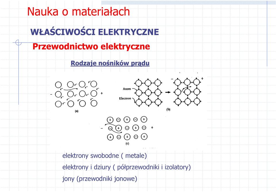 elektrony i dziury (