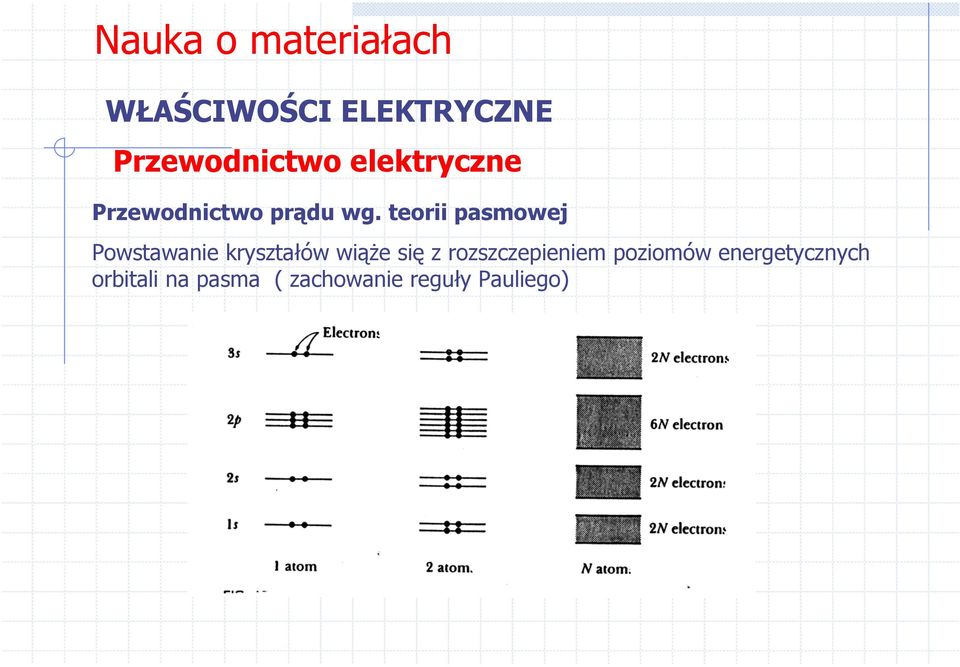 wiąże się z rozszczepieniem poziomów