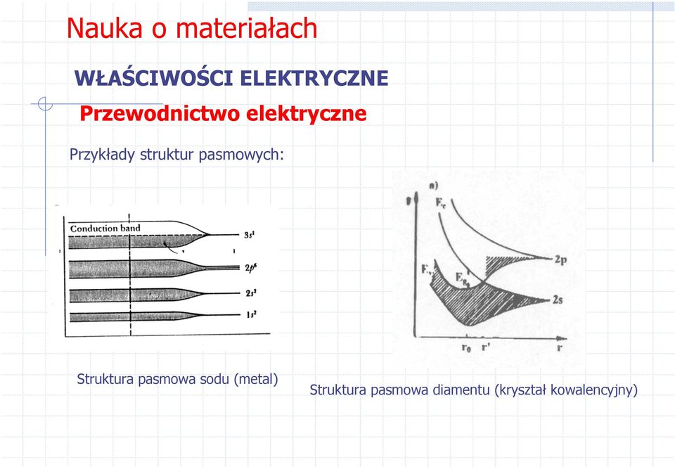 pasmowa sodu (metal)