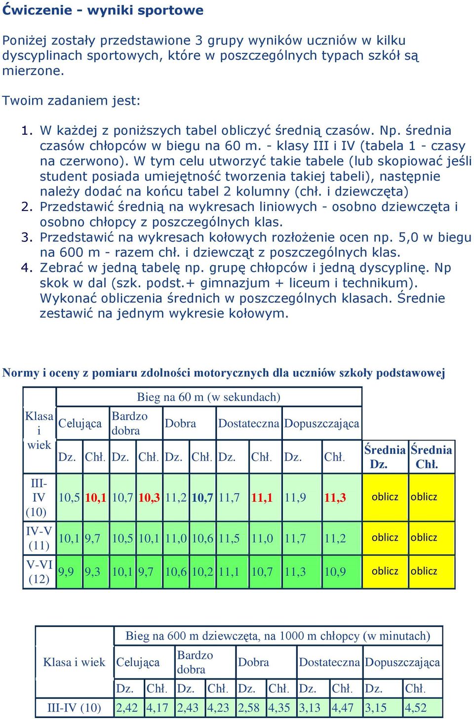 W tym celu utworzyć takie tabele (lub skopiować jeśli student posiada umiejętność tworzenia takiej tabeli), następnie należy dodać na końcu tabel 2 kolumny (chł. i dziewczęta) 2.