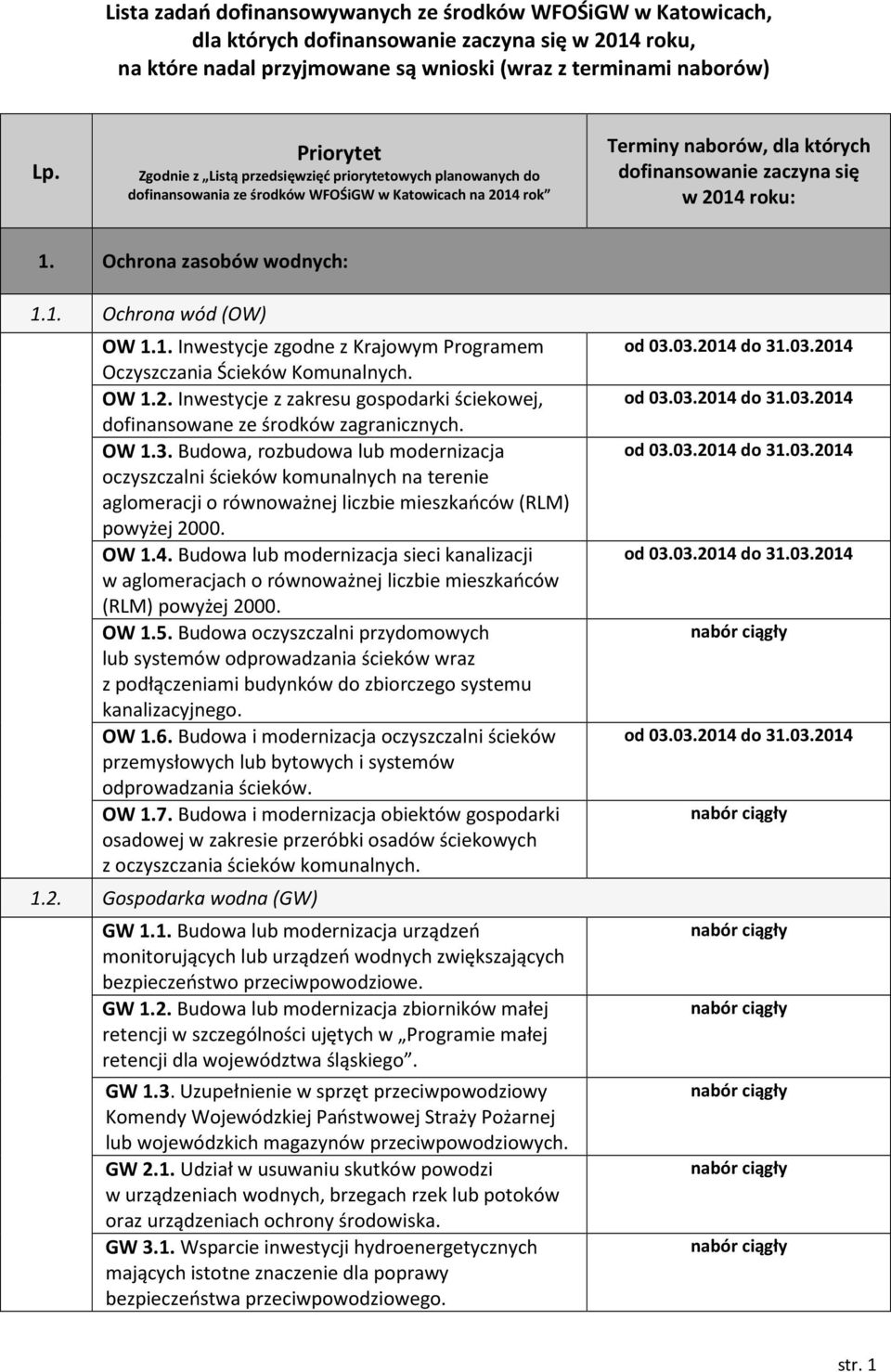 Budowa, rozbudowa lub modernizacja oczyszczalni ścieków komunalnych na terenie aglomeracji o równoważnej liczbie mieszkańców (RLM) powyżej 2000. OW 1.4.