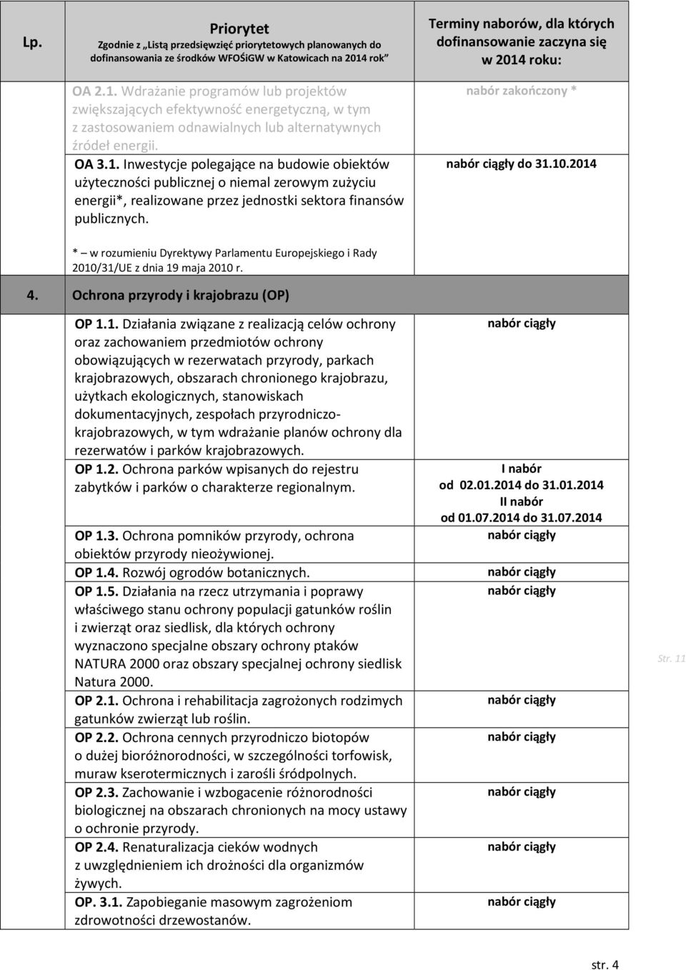 10.2014 * w rozumieniu Dyrektywy Parlamentu Europejskiego i Rady 2010/31/UE z dnia 19 maja 2010 r. 4. Ochrona przyrody i krajobrazu (OP) OP 1.1. Działania związane z realizacją celów ochrony oraz