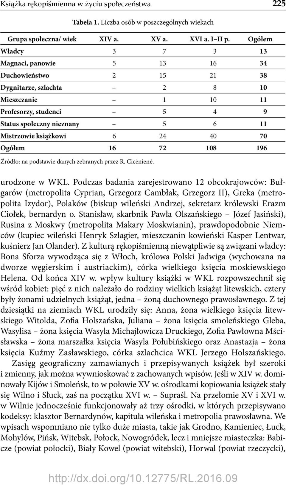 książkowi 6 24 40 70 Ogółem 16 72 108 196 Źródło: na podstawie danych zebranych przez R. Cicėnienė. urodzone w WKL.