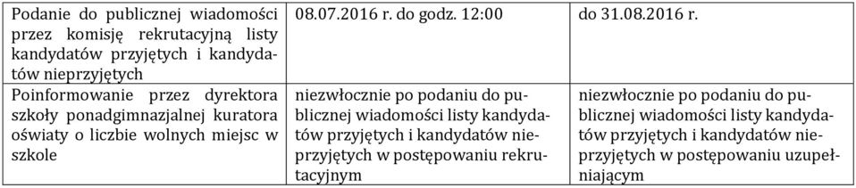 do godz. 12:00 do 31.08.2016 r.