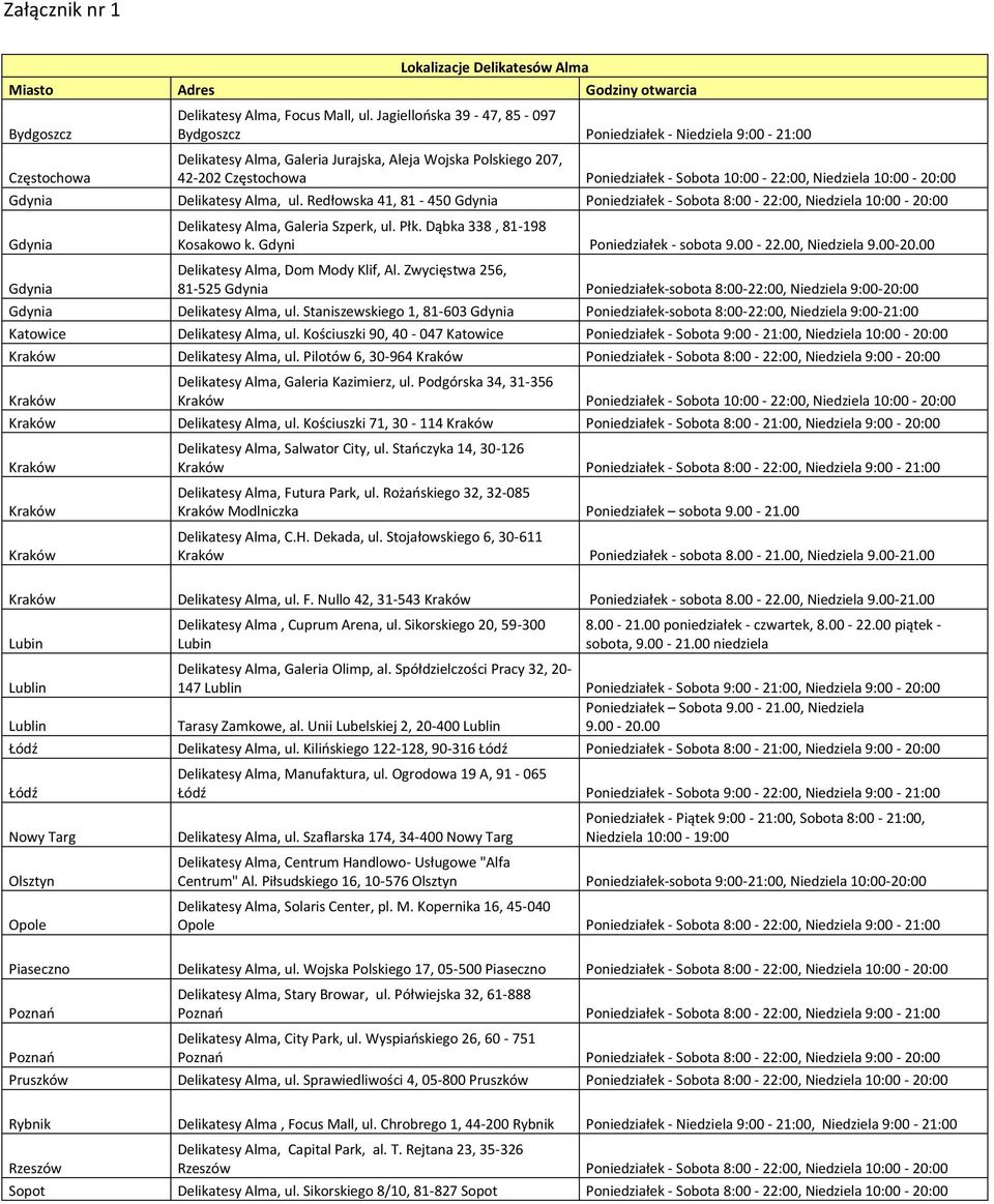 10:00-20:00 Gdynia Delikatesy Alma, ul. Redłowska 41, 81-450 Gdynia Poniedziałek - Sobota 8:00-22:00, Niedziela 10:00-20:00 Gdynia Gdynia Delikatesy Alma, Galeria Szperk, ul. Płk.