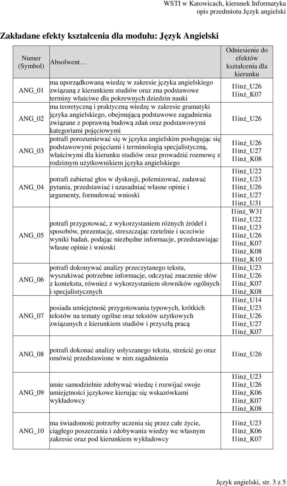 kategoriami pojęciowymi potrafi porozumiewać się w języku angielskim posługując się podstawowymi pojęciami i terminologią specjalistyczną, właściwymi dla kierunku studiów oraz prowadzić rozmowę z