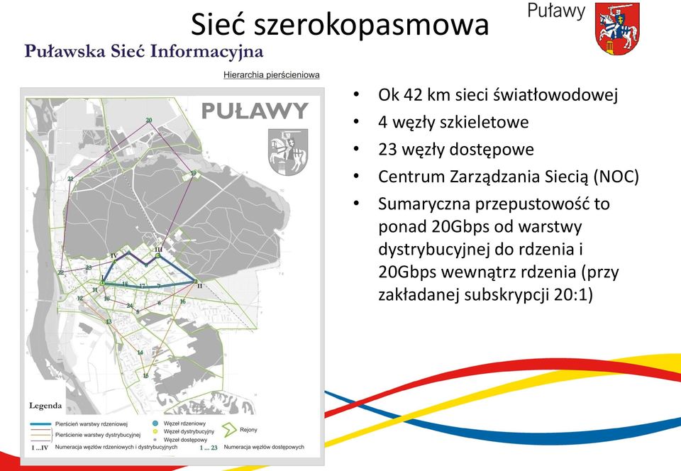 Sumaryczna przepustowość to ponad 20Gbps od warstwy