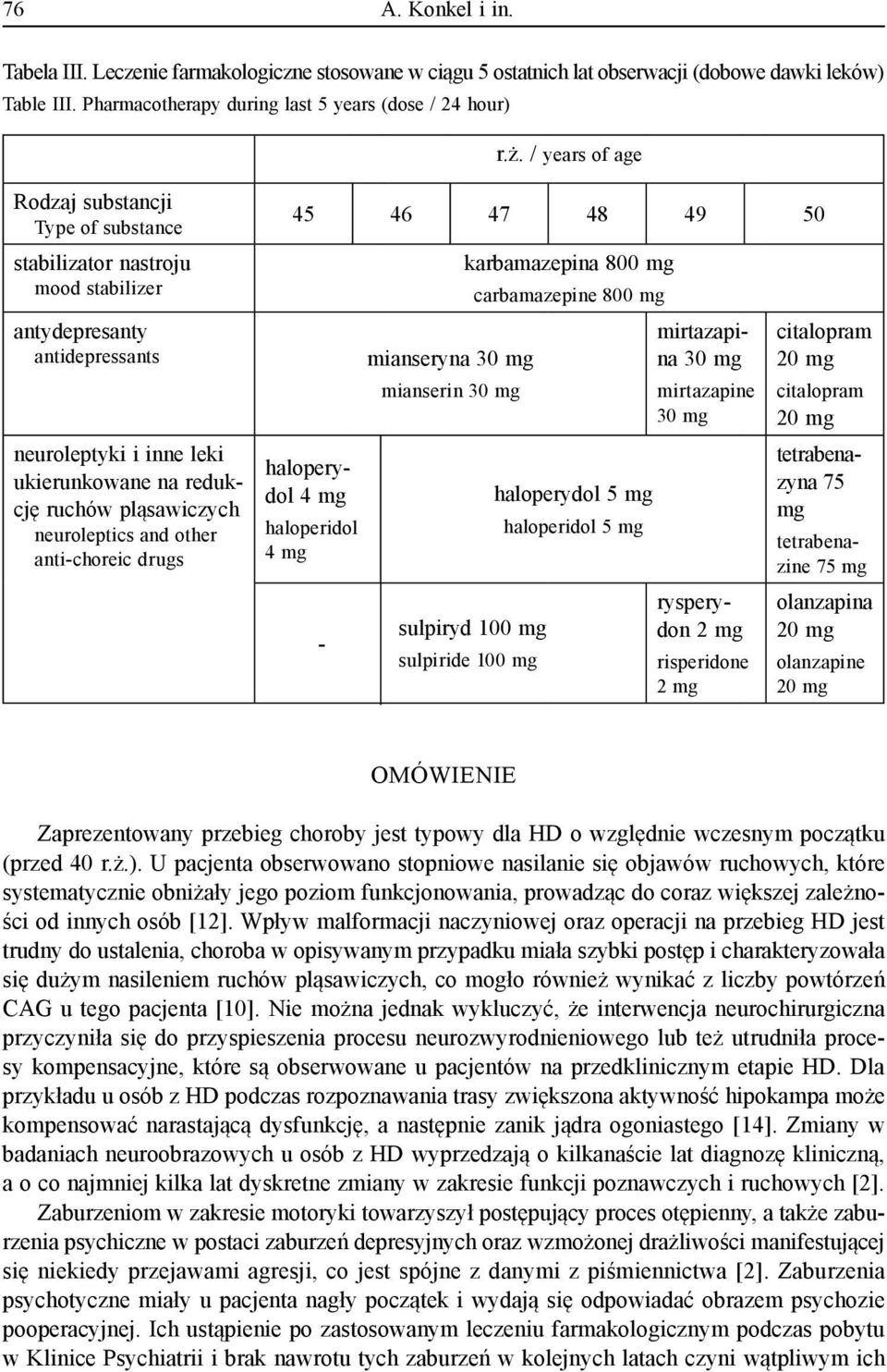 neuroleptics and other anti-choreic drugs 45 46 47 48 49 50 haloperydol 4 mg haloperidol 4 mg - mianseryna 30 mg mianserin 30 mg karbamazepina 800 mg sulpiryd 100 mg sulpiride 100 mg carbamazepine