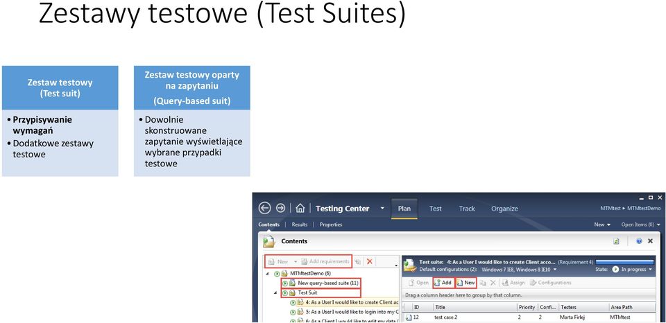 testowy oparty na zapytaniu (Query-based suit) Dowolnie