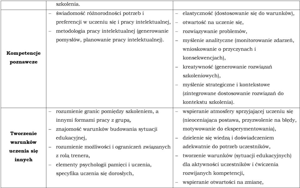 rozumienie granic pomiędzy szkoleniem, a innymi formami pracy z grupą, znajomość warunków budowania sytuacji edukacyjnej, rozumienie możliwości i ograniczeń związanych z rolą trenera, elementy