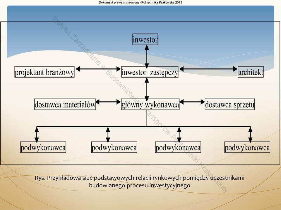 podwykonawca podwykonawca podwykonawca Rys.