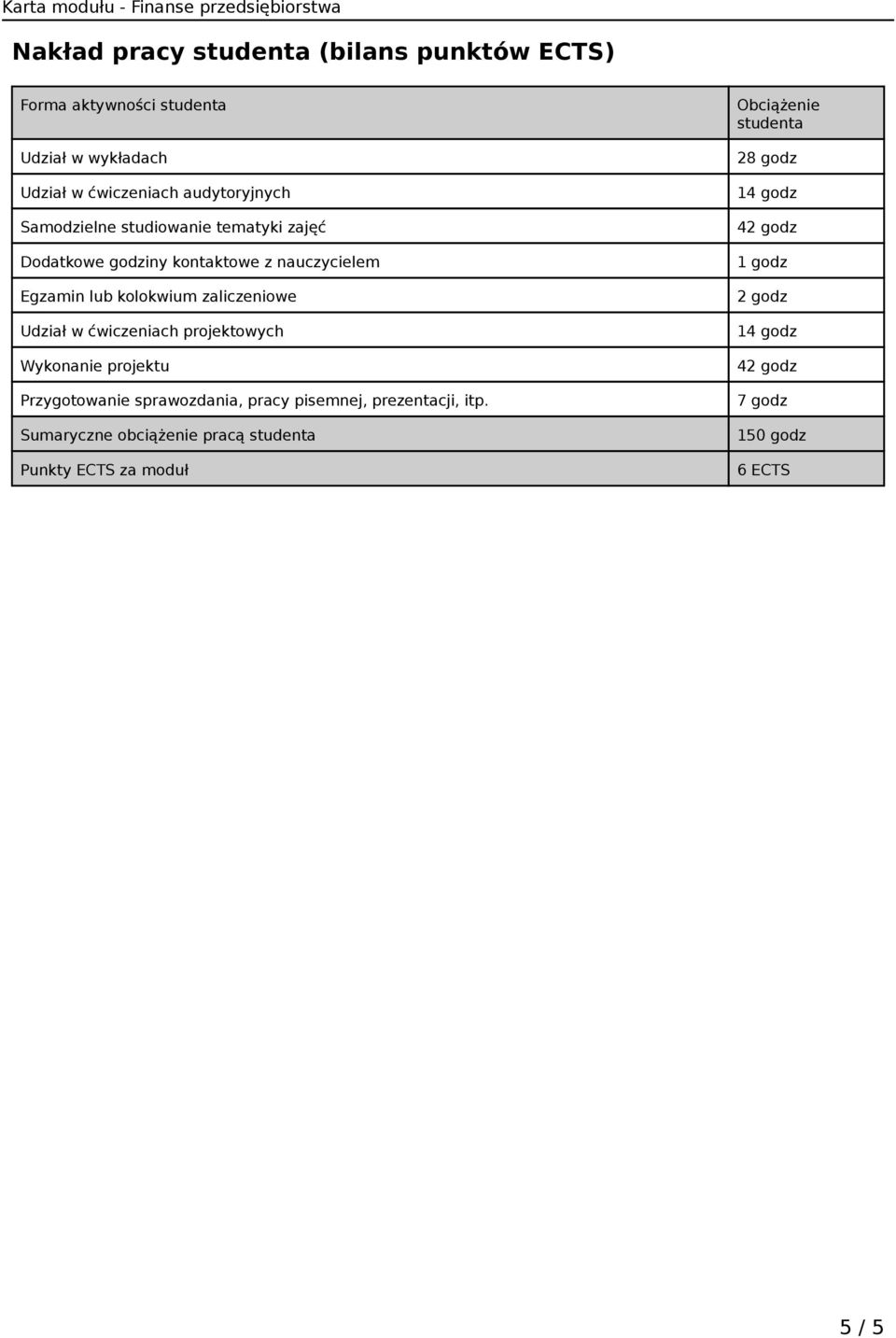 ćwiczeniach projektowych Wykonanie projektu Przygotowanie sprawozdania, pracy pisemnej, prezentacji, itp.