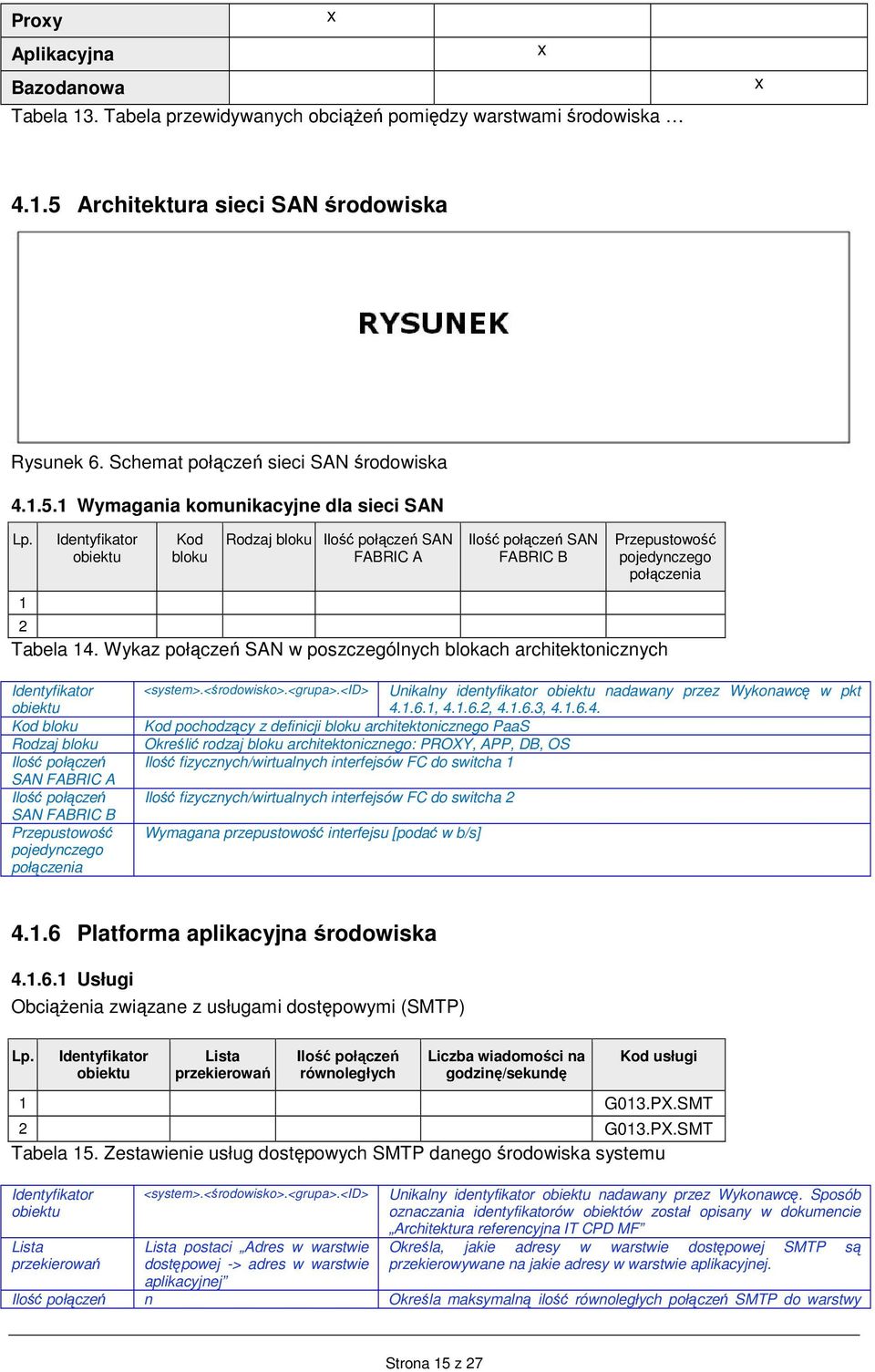 Wymagania komunikacyjne dla sieci SAN Kod Rodzaj Ilość połączeń SAN FABRIC A Ilość połączeń SAN FABRIC B Przepustowość pojedynczego połączenia Tabela 4.