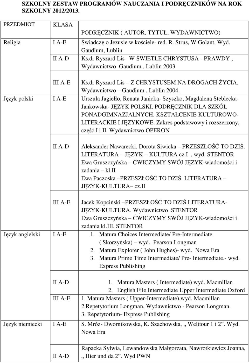 Język polski Urszula Jagiełło, Renata Janicka- Szyszko, Magdalena Steblecka- Jankowska- JĘZYK POLSKI. PORĘCZNIK LA SZKÓŁ PONAGIMNAZJALNYCH. KSZTAŁCENIE KULTUROWO- LITERACKIE I JĘZYKOWE.