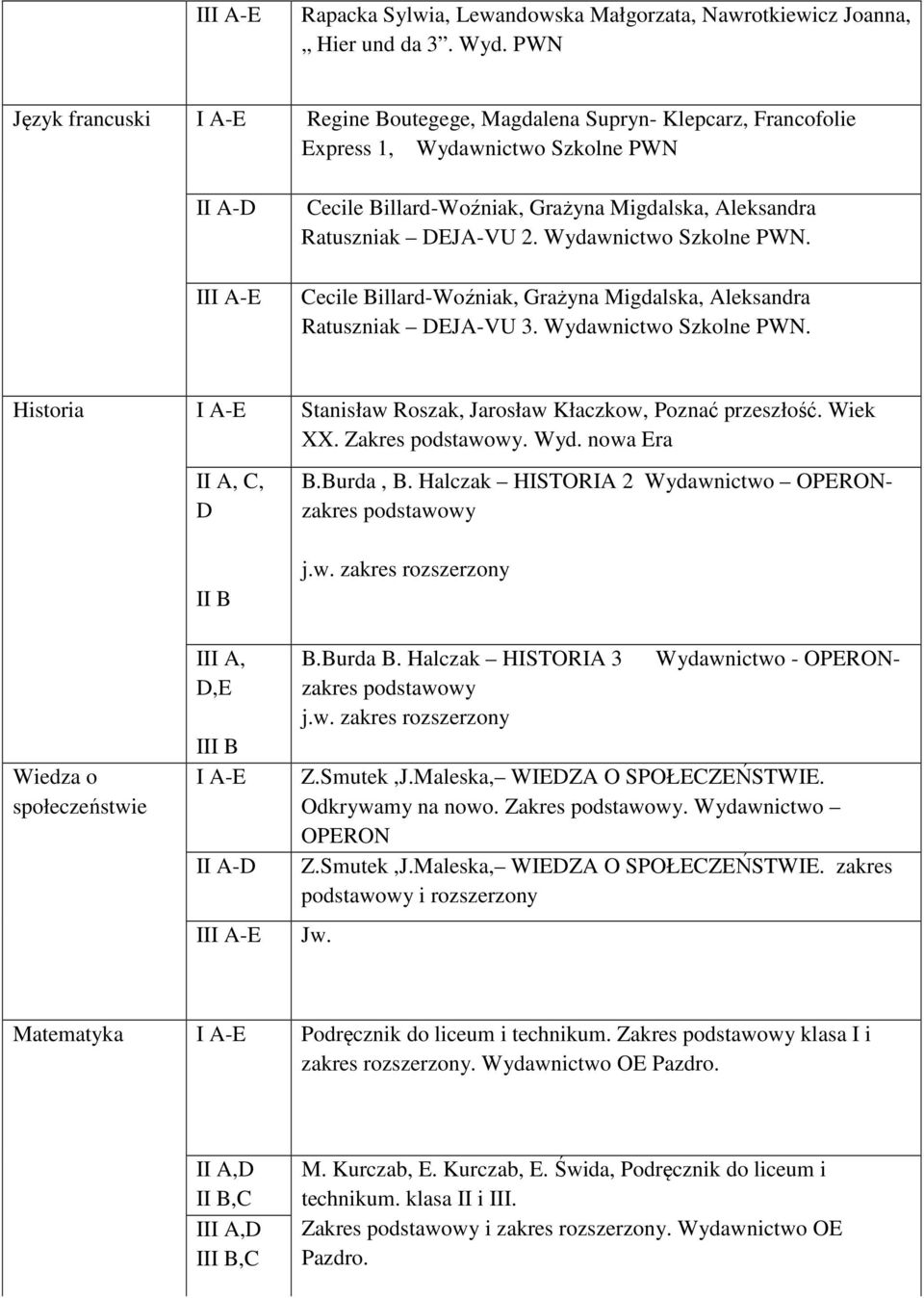 Wydawnictwo Szkolne PWN. Cecile Billard-Woźniak, Grażyna Migdalska, Aleksandra Ratuszniak EJA-VU 3. Wydawnictwo Szkolne PWN. Historia Stanisław Roszak, Jarosław Kłaczkow, Poznać przeszłość. Wiek XX.