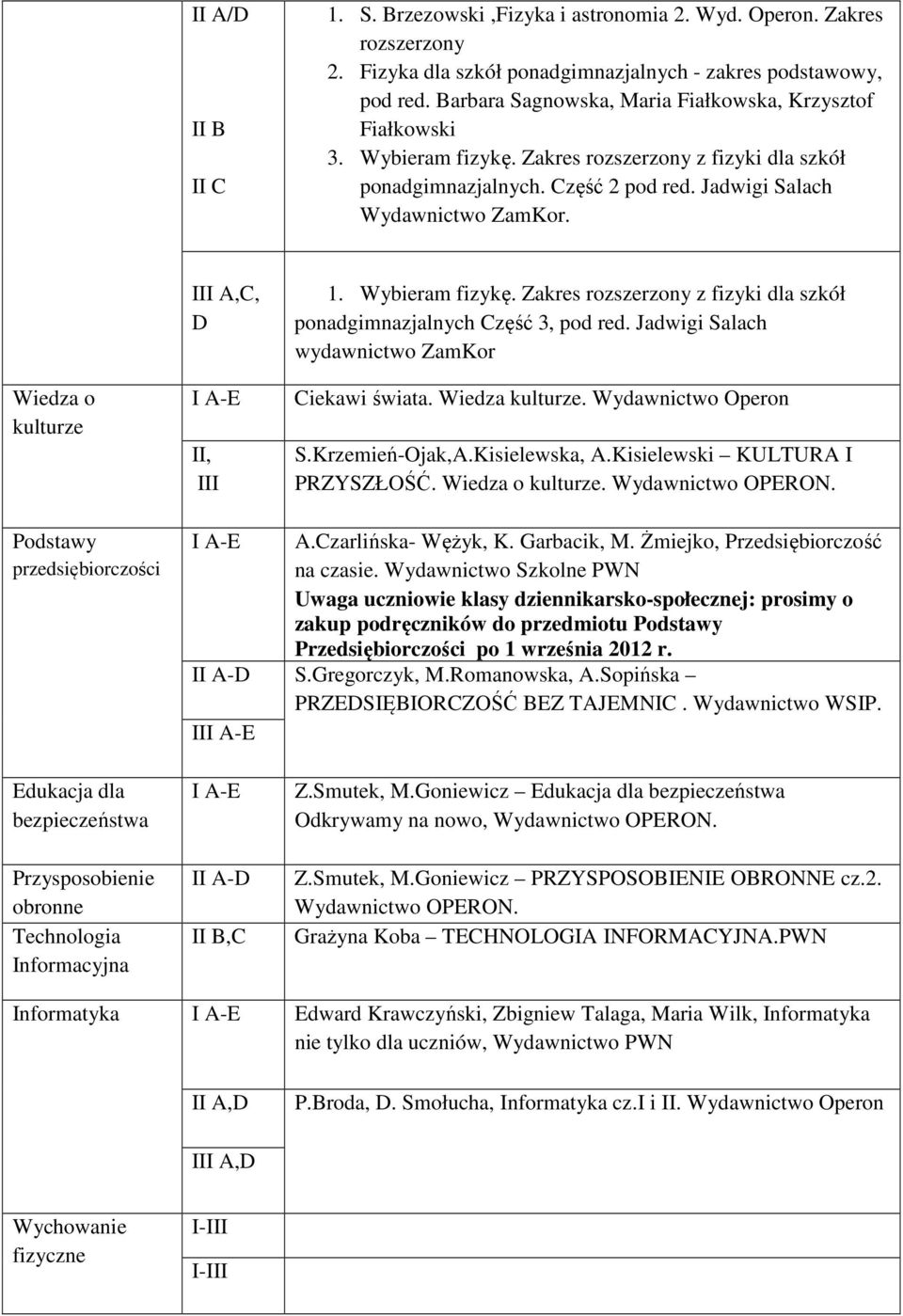 Wiedza o kulturze III A,C, II, III 1. Wybieram fizykę. Zakres rozszerzony z fizyki dla szkół ponadgimnazjalnych Część 3, pod red. Jadwigi Salach wydawnictwo ZamKor Ciekawi świata. Wiedza kulturze.