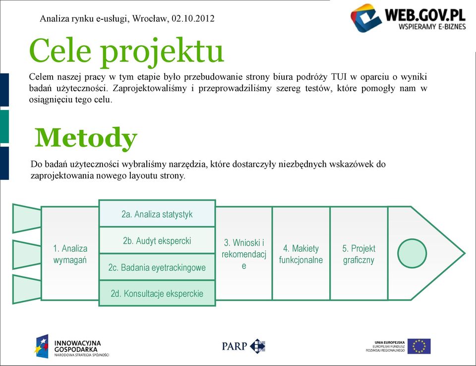 Metody Do badań użyteczności wybraliśmy narzędzia, które dostarczyły niezbędnych wskazówek do zaprojektowania nowego layoutu strony. 2a.