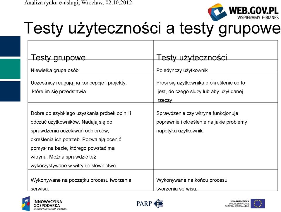 użytkowników. Nadają się do poprawnie i określenie na jakie problemy sprawdzenia oczekiwań odbiorców, napotyka użytkownik. określenia ich potrzeb.