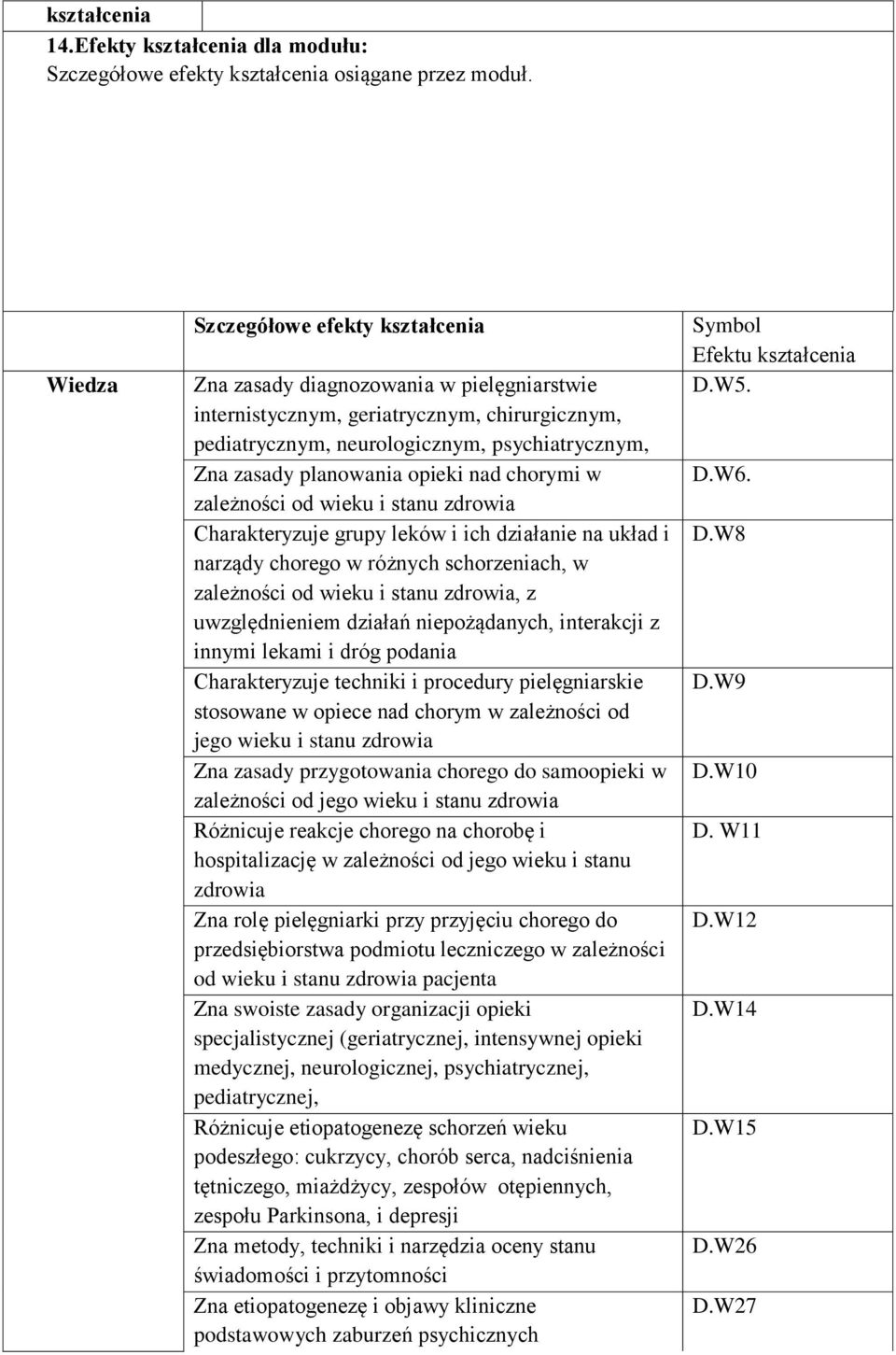 opieki nad chorymi w zależności od wieku i stanu zdrowia Charakteryzuje grupy leków i ich działanie na układ i narządy chorego w różnych schorzeniach, w zależności od wieku i stanu zdrowia, z