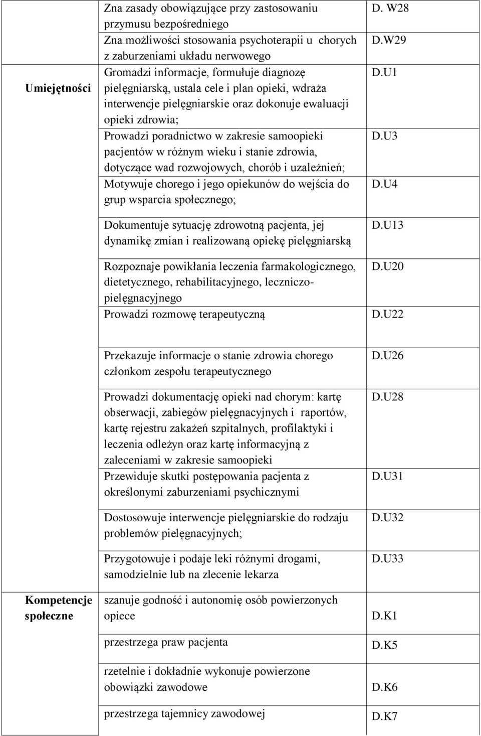 stanie zdrowia, dotyczące wad rozwojowych, chorób i uzależnień; Motywuje chorego i jego opiekunów do wejścia do grup wsparcia społecznego; Dokumentuje sytuację zdrowotną pacjenta, jej dynamikę zmian