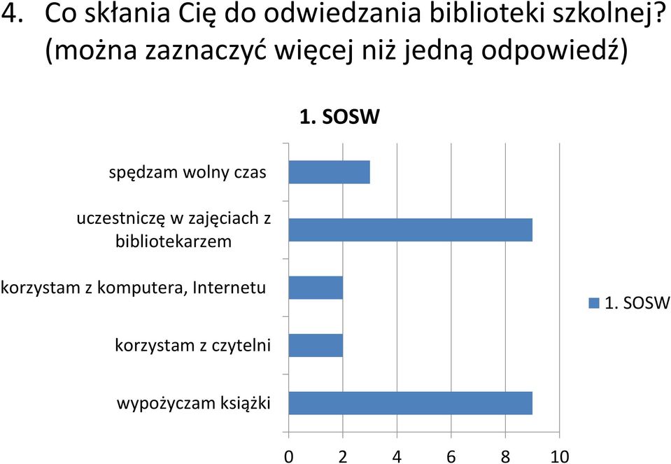 SOSW spędzam wolny czas uczestniczę w zajęciach z bibliotekarzem