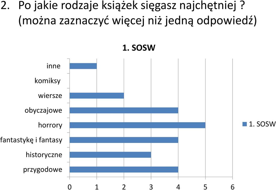 komiksy wiersze 1. SOSW obyczajowe horrory 1.