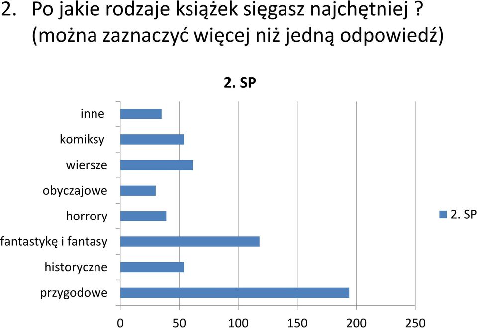 komiksy wiersze 2. SP obyczajowe horrory 2.