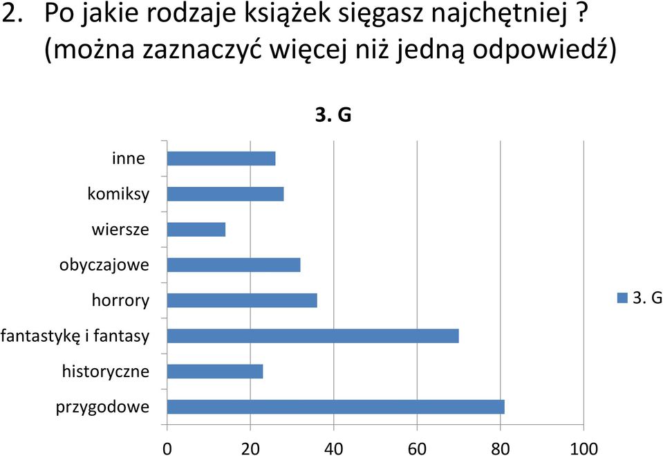 komiksy wiersze 3. G obyczajowe horrory 3.