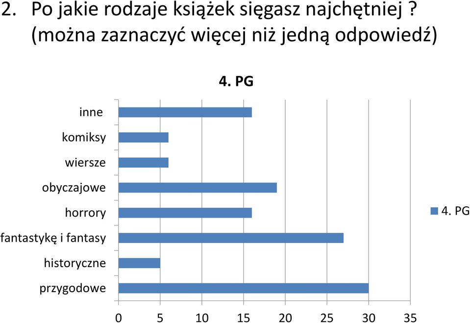 komiksy wiersze 4. PG obyczajowe horrory 4.