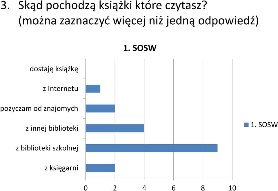 książkę z Internetu pożyczam od znajomych 1.