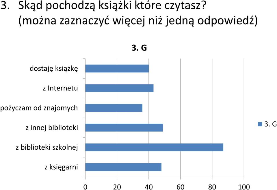 książkę z Internetu pożyczam od znajomych 3.