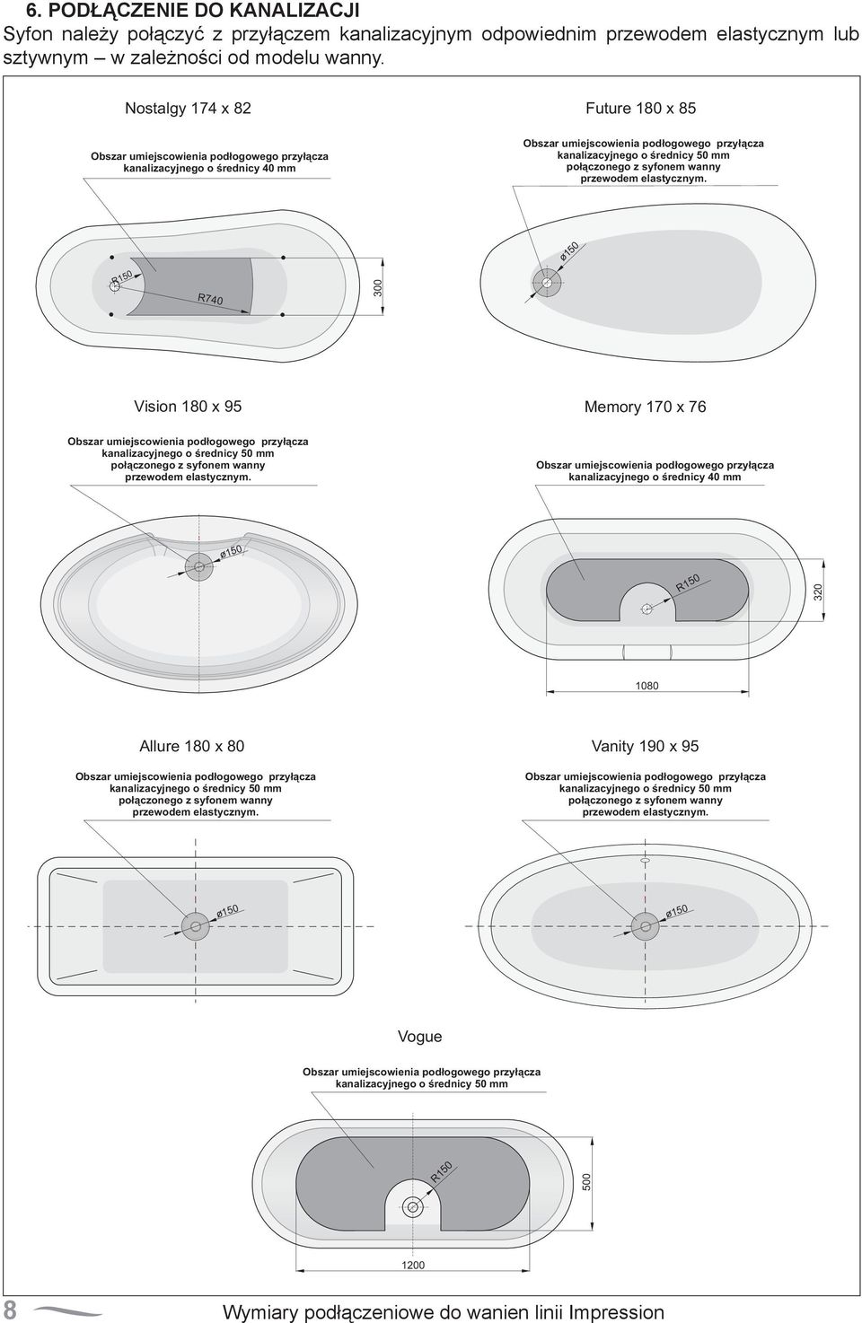 o150 R150 R740 300 Vision 180 x 95 Memory 170 x 76 kanalizacyjnego o średnicy 50 mm połączonego z syfonem wanny przewodem elastycznym.