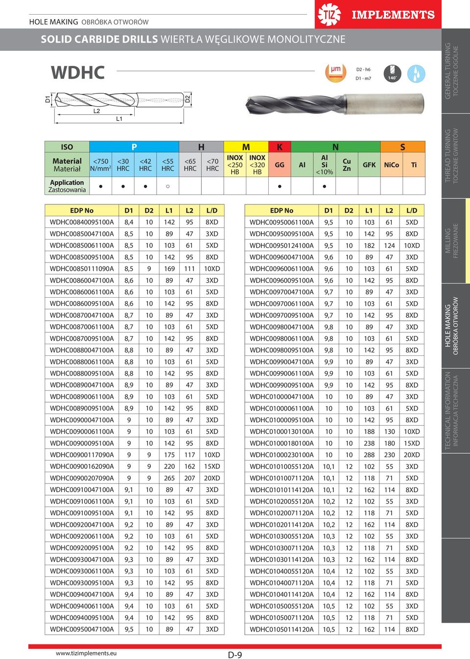 95 8XD WDHC00850111090A 8,5 9 169 111 10XD WDHC00860047100A 8,6 10 89 47 3XD WDHC00860061100A 8,6 10 103 61 5XD WDHC00860095100A 8,6 10 142 95 8XD WDHC00870047100A 8,7 10 89 47 3XD WDHC00870061100A