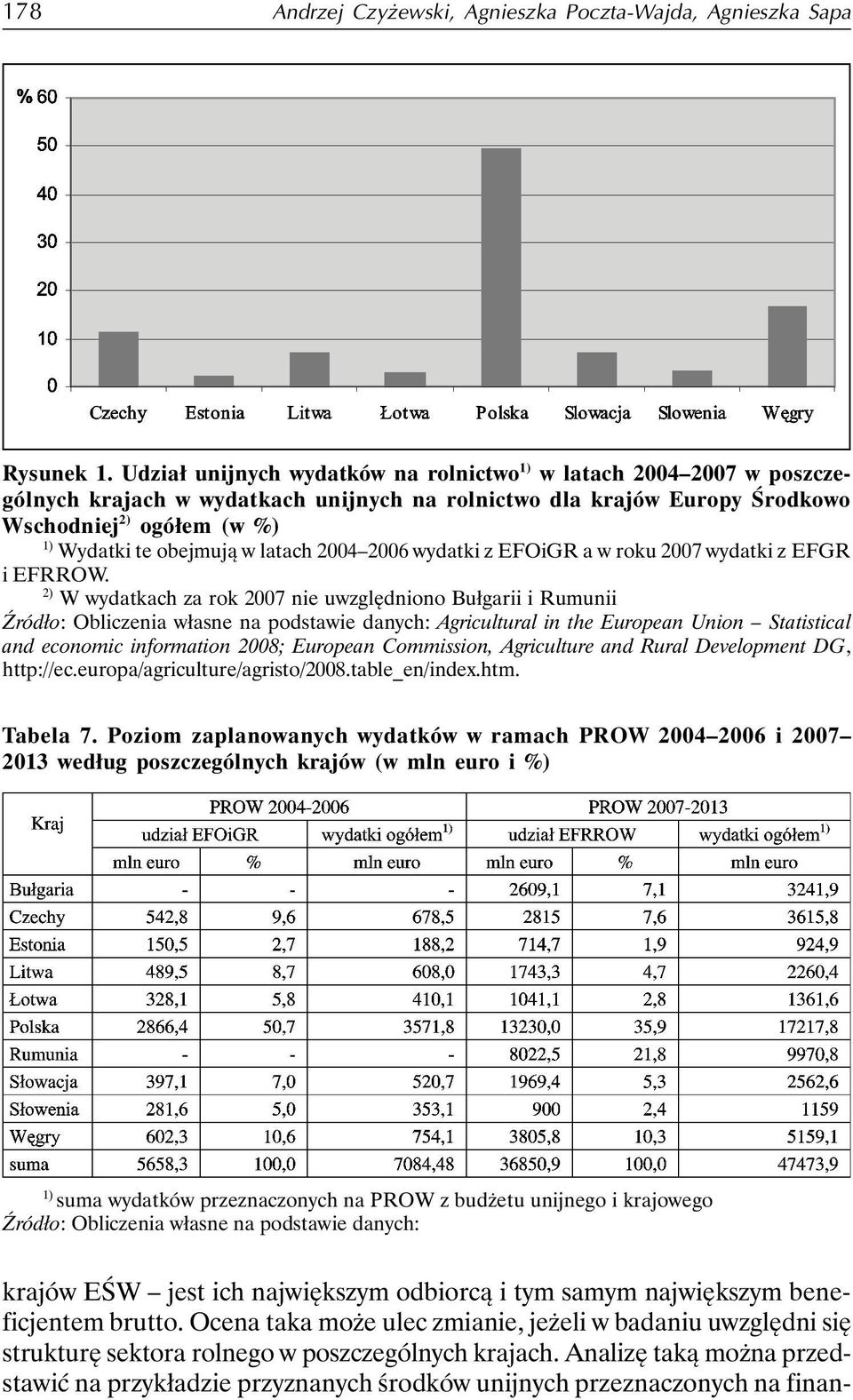 latach 2004 2006 wydatki z EFOiGR a w roku 2007 wydatki z EFGR i EFRROW.