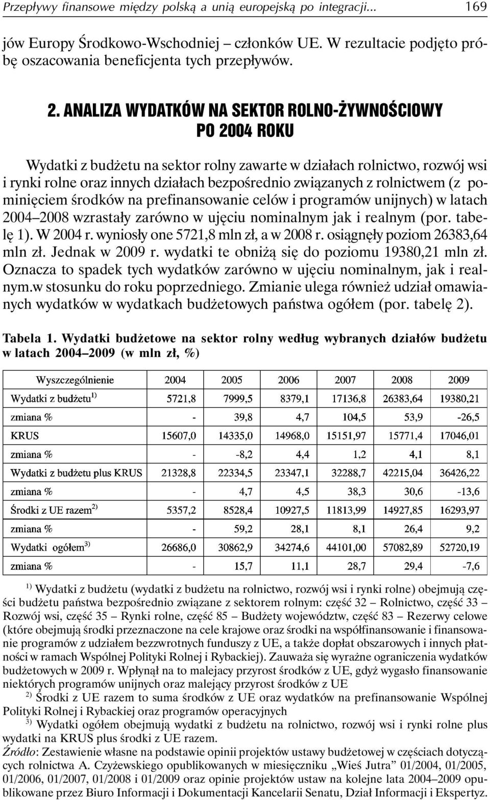 rolnictwem (z pominięciem środków na prefinansowanie celów i programów unijnych) w latach 2004 2008 wzrastały zarówno w ujęciu nominalnym jak i realnym (por. tabelę 1). W 2004 r.