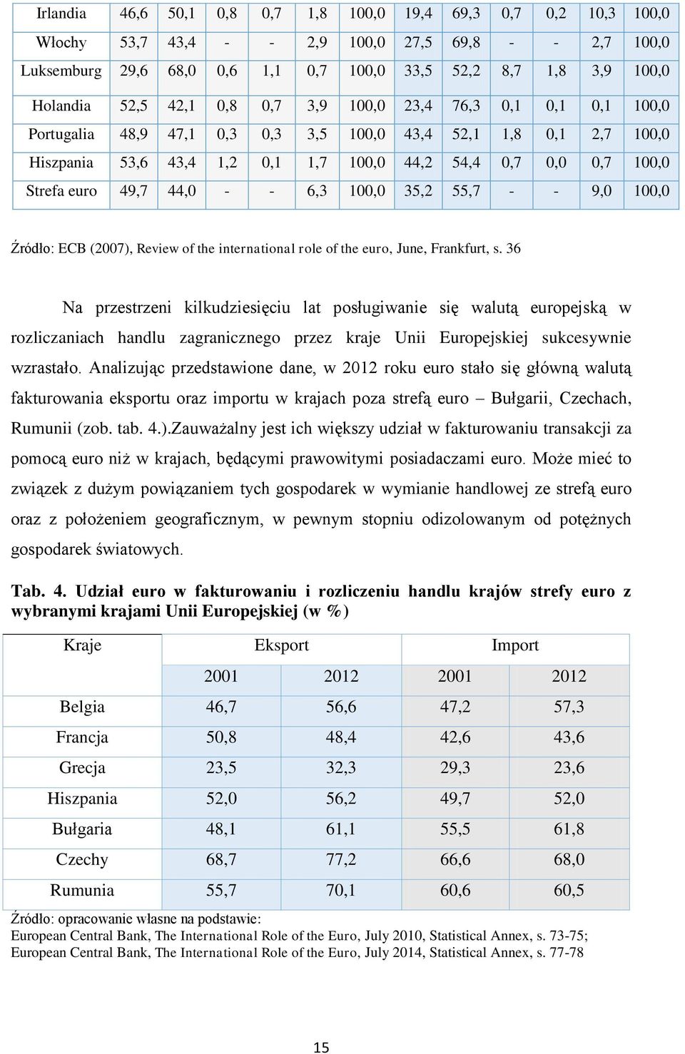 euro 49,7 44,0 - - 6,3 100,0 35,2 55,7 - - 9,0 100,0 Źródło: ECB (2007), Review of the international role of the euro, June, Frankfurt, s.